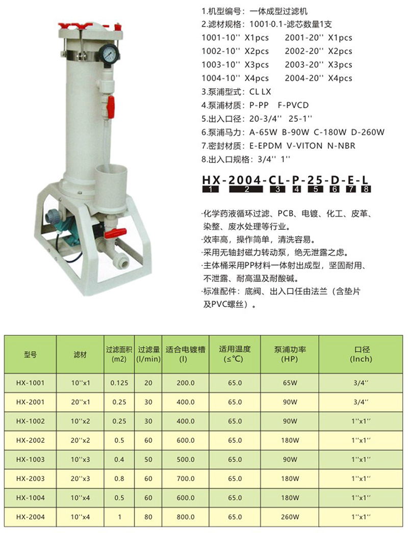 HX-PP化學藥液過濾機